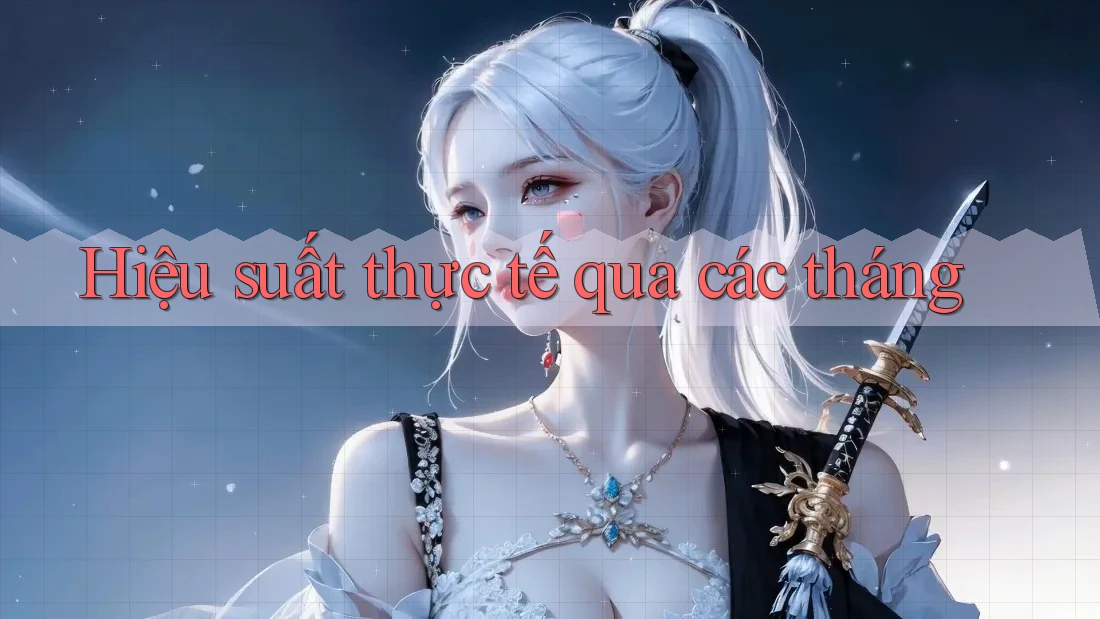 Hiệu suất thực tế qua các tháng Hiệu suất thực tế qua các tháng